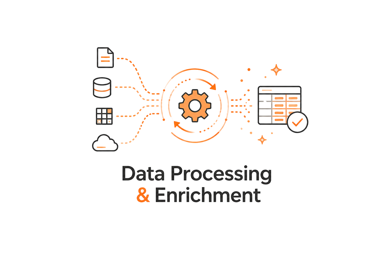 Data Processing & Enrichment