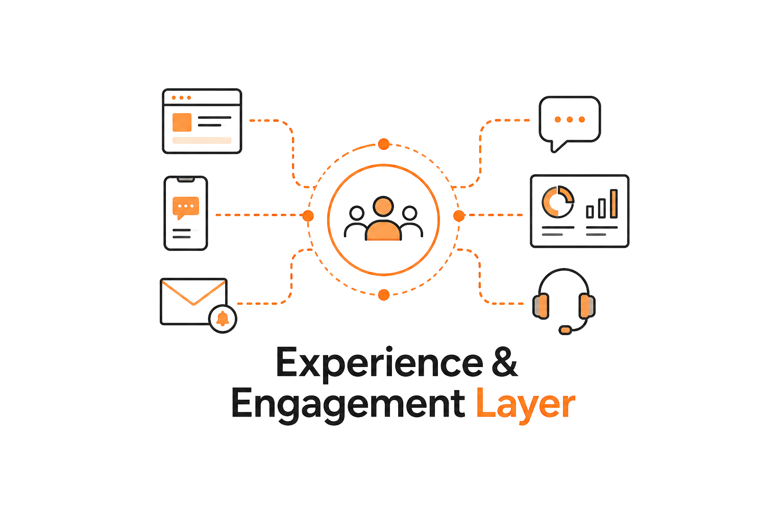 Experience & Engagement Layer